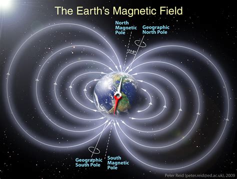 The North Pole's Magnetic Field: a Catalyst for Scientific Breakthroughs